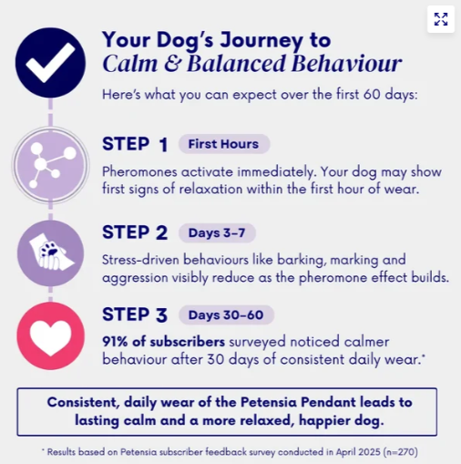 PawBloom CalmLink™